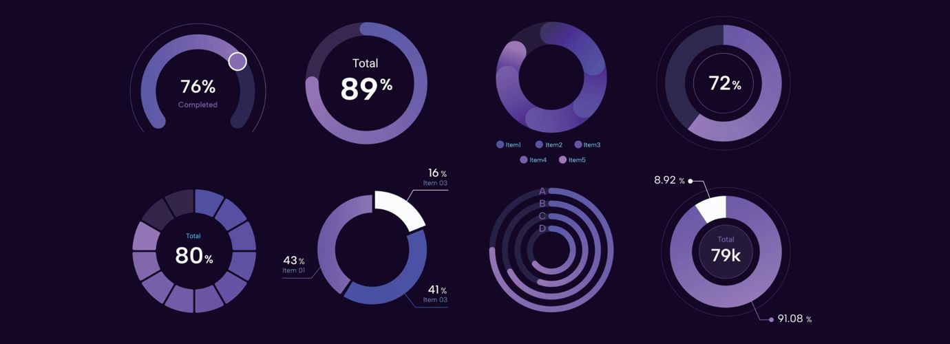 Image of example Data & Martech Services dashboard, icons showing 76% completed, Total 89%, and other KPIs.